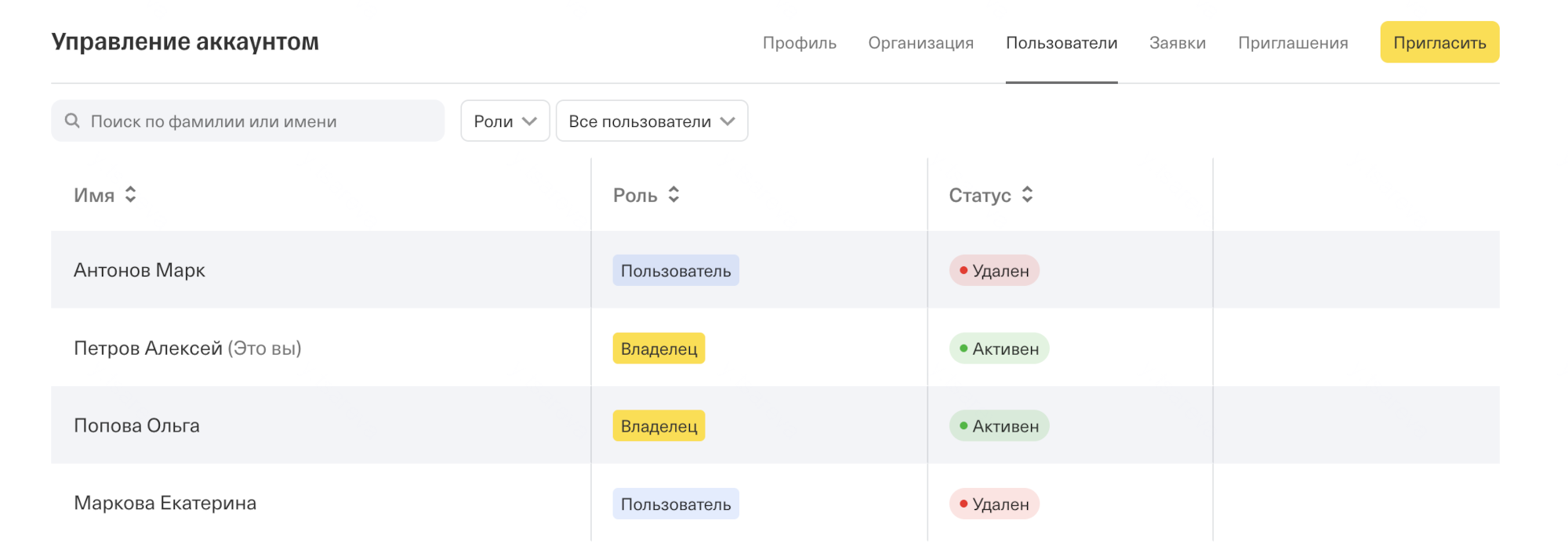 Список пользователей организации